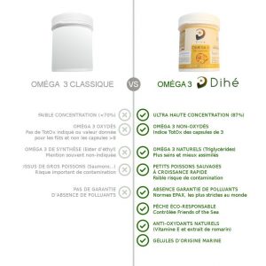 Oméga 3 naturels, purs et non-oxydés - Haute concentration